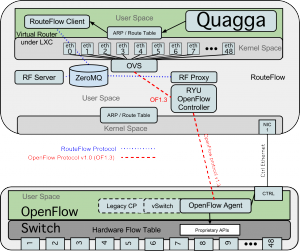 Quagga_OpenFlow